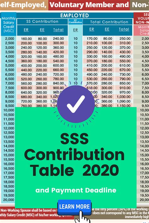 sss contribution table  contribution sss save