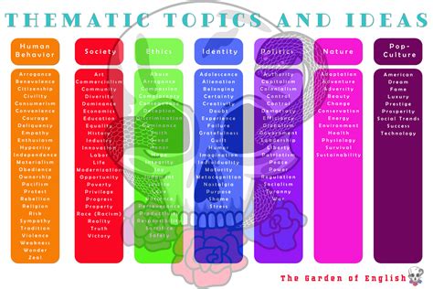 thematic topics  ideas classroom poster digital