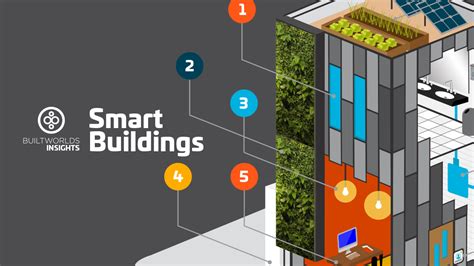 hottest technologies products systems  smart buildings