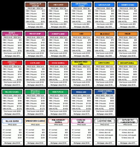 monopoly property cards template google search monopoly cards