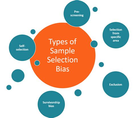 sample selection bias definition   overcome types