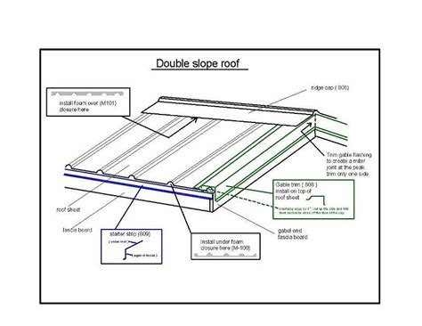 metal roofing diagram radiant barrier insulation  metal roof