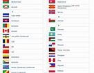 Dünya Bayrakları için resim sonucu. Boyutu: 136 x 106. Kaynak: odevvebilim.com