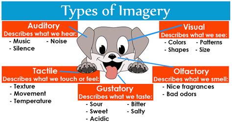 imagery definition  examples literarytermsnet