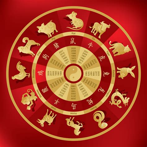 chinese zodiac signs    lot   personality discover