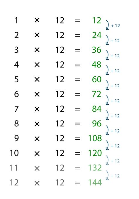 de tafel van