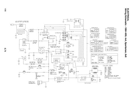 wiring issues aaarrgg polaris atv forum