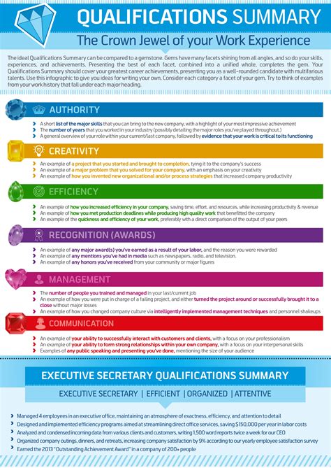 write  qualifications summary resume genius