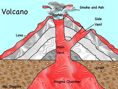 images diagram   volcano  kids  view alqu blog