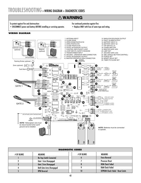 wiring diagram diagnostic codes troubleshooting liftmaster la residential dc linear gate