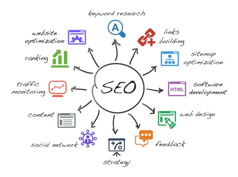 search engine optimization ultimate strategy   website