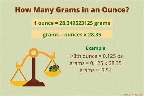 grams   oz faisalniaya