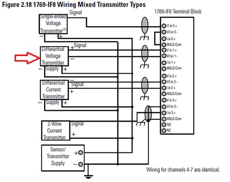 wiring einzigartiges und attraktives design