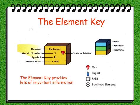 periodic table  elements powerpoint    id