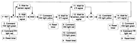 level  functional block diagram  scientific diagram