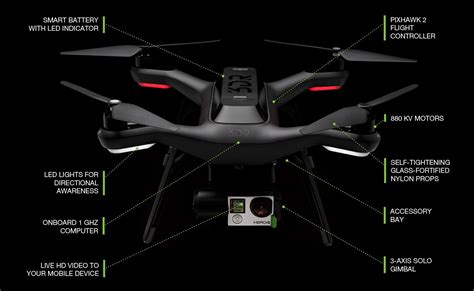 descriptif du drone solo avec detail des composants majeurs drones drone pilot drone