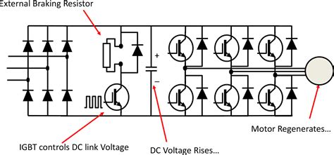 electrical bldc regenerative braking braking torque valuable tech