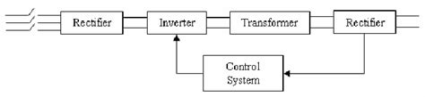 sketch   inverter principle   power sources  scientific diagram