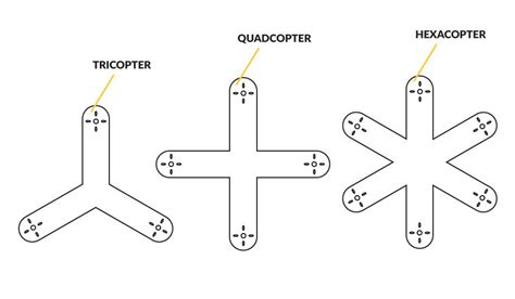step  design  frame unmanned aerial vehicles team