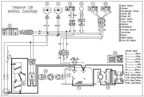 diagram  yamaha gas golf cart wiring diagram mydiagramonline