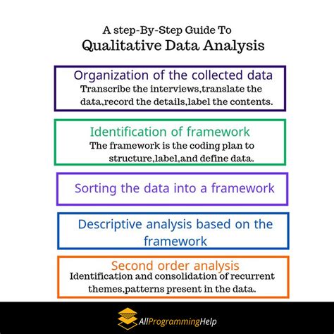 methods  qualitative data analysis data analysis levels