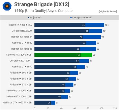 nvidia geforce rtx  review mega benchmark gadget gaming