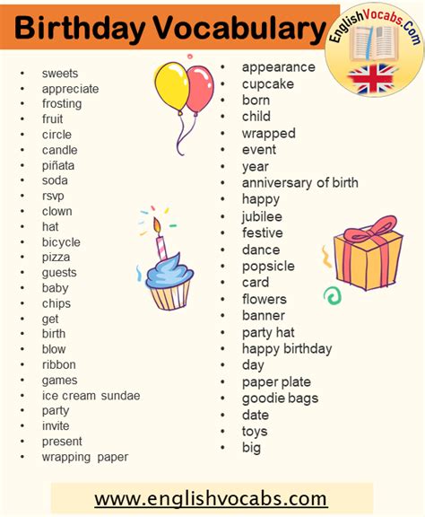 birthday words birthday vocabulary  kids english vocabs