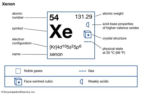 xenon definition properties atomic mass compounds facts britannica