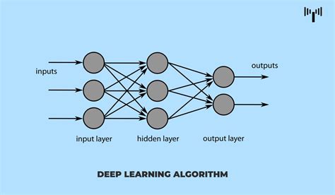 introduction  neural network  deep learning  beginners