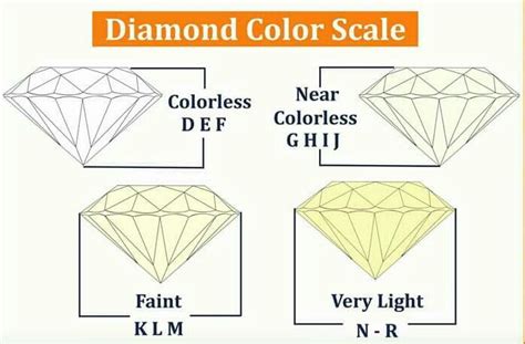 diamonds color grading scale    choice  perfect