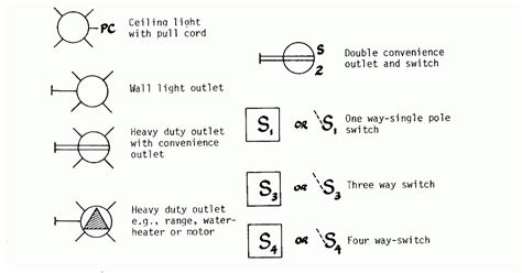 electrical schematic symbols  switches birdie web