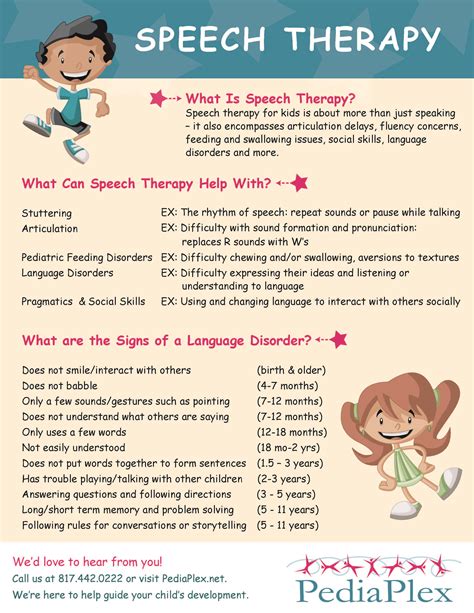 Top 5 Benefits Private Practice Speech Therapy Artofit