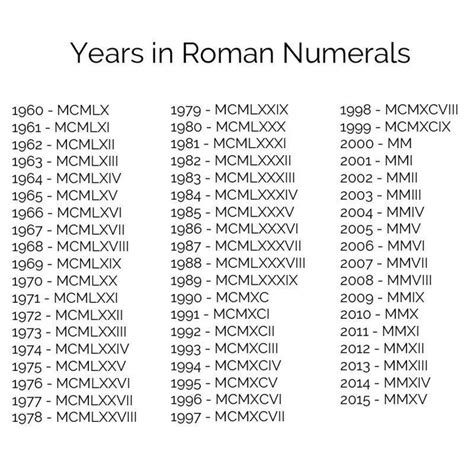 scattered numerology  beginners yule numerologyworksheet roman numeral tattoos years