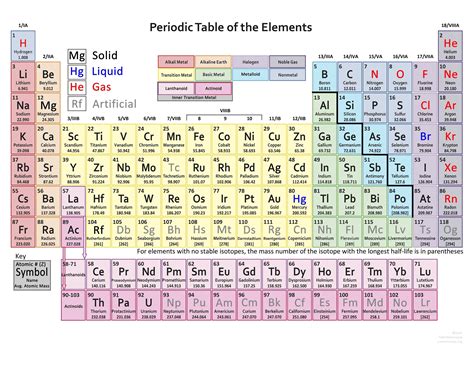 periodic table  elements  atomic mass  valency brokeasshome