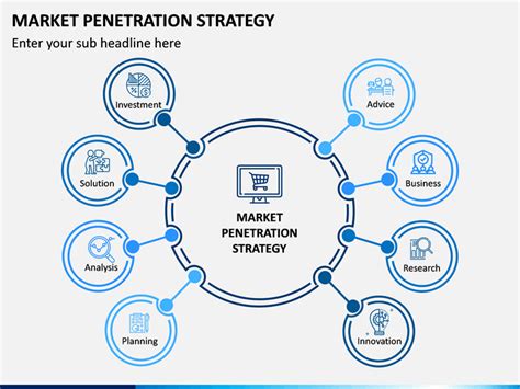 Market Penetration Powerpoint Template Sketchbubble