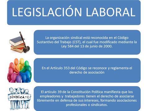 derecho laboral colectivo legislacion laboral en colombia