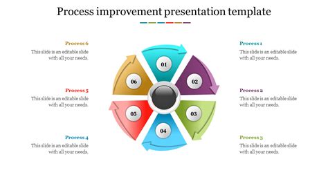 process improvement  template