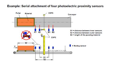 safety cat  wiring diagram wiring diagram