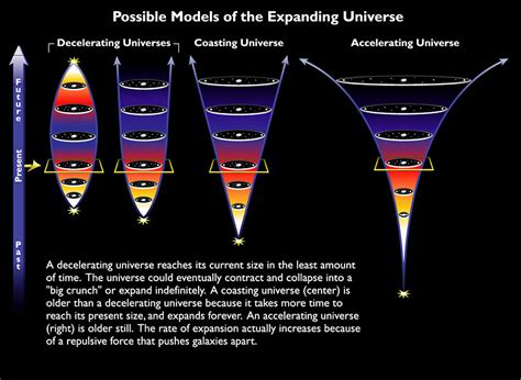 oxford scientists call  question  idea   universes expansion  accelerating