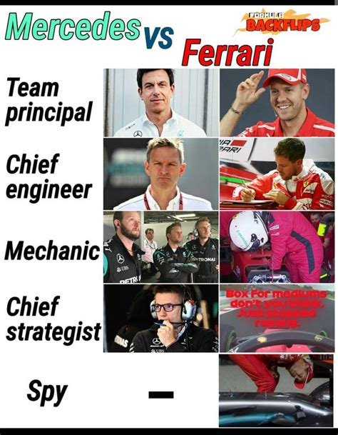 what are the best f1 memes that you can give me and please no overload
