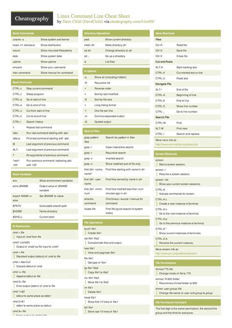 linux command line cheat sheet cli linux computer programming