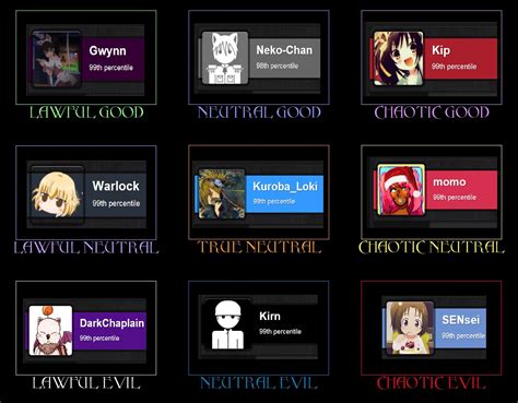 Character Alignment Chart Blank The Chart