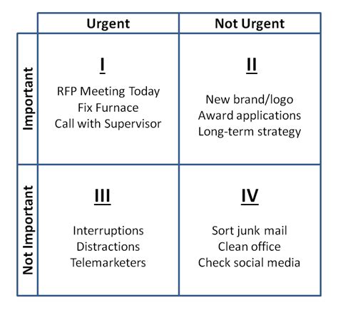 prioritizing  work   square method marketing works bb
