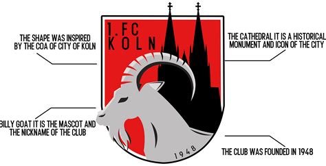 fc koln redesigned logo