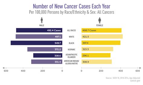 cancer disparities national cancer institute