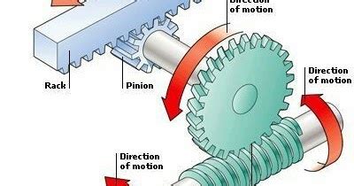 life  times  gears