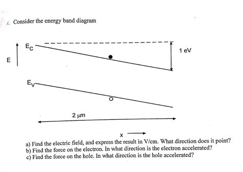 solved   energy band diagram ec  ev ev  um  cheggcom