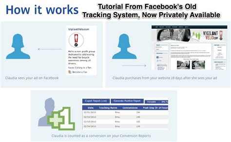 facebook quietly offering downstream conversion tracking