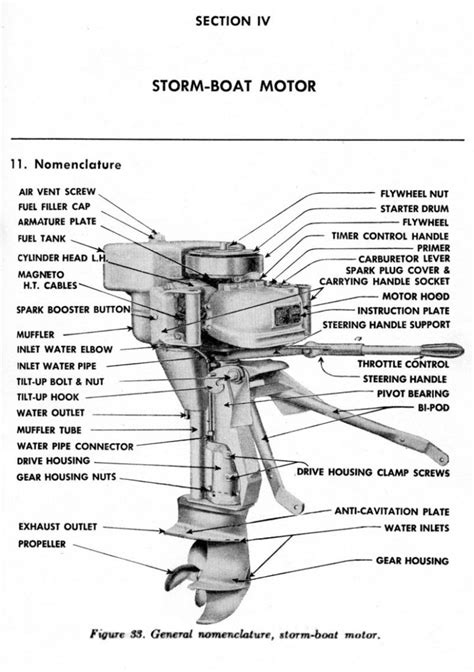 parts   motor boat diagram boat motor boats motor parts