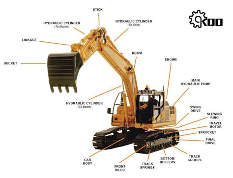 names  excavator chassis parts news quanzhou kequenda engineering machinery
